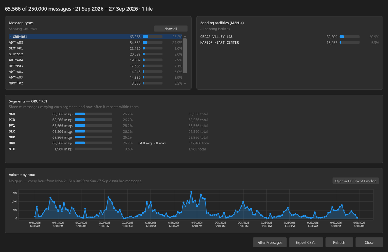 HL7 Statistics with the ORU^R01 message type selected